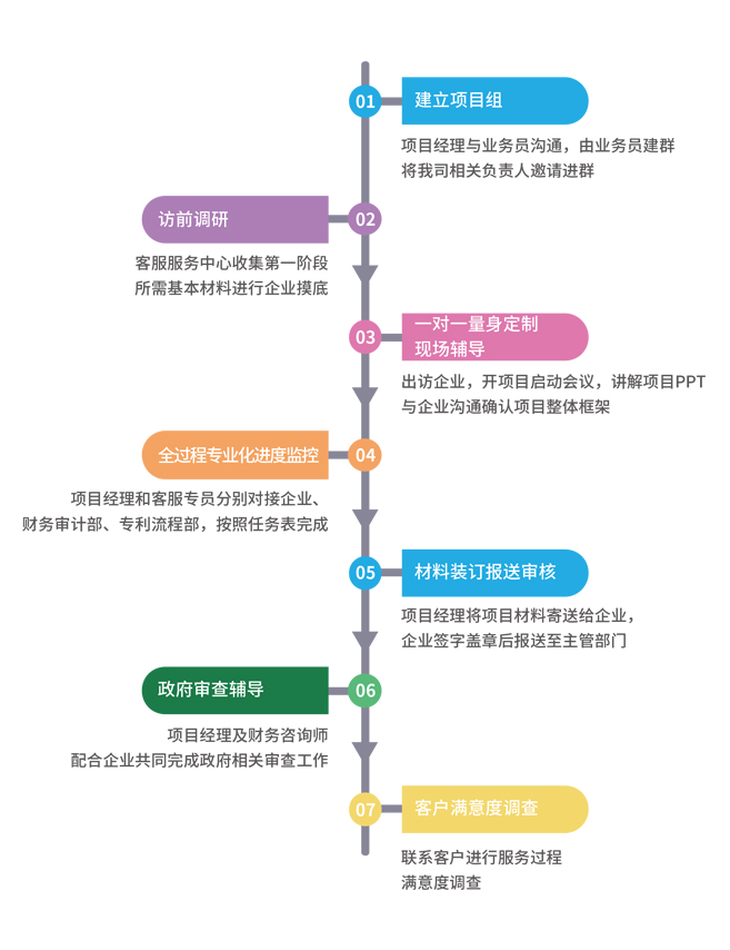 服务流程.jpg